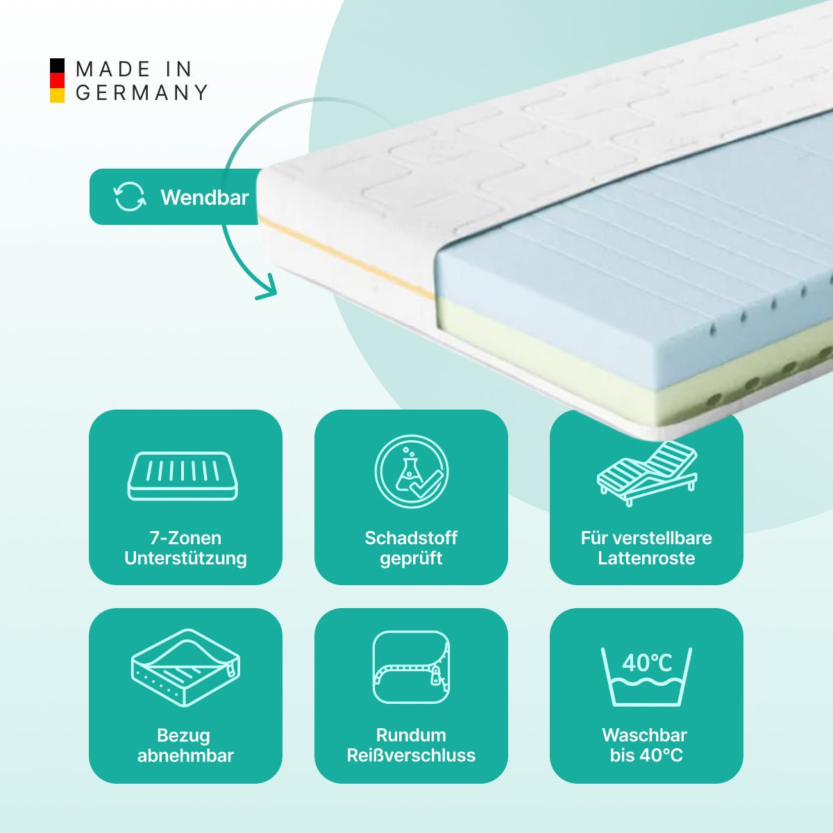 Matelas en mousse HRV réversible NightSense® H2/H3
